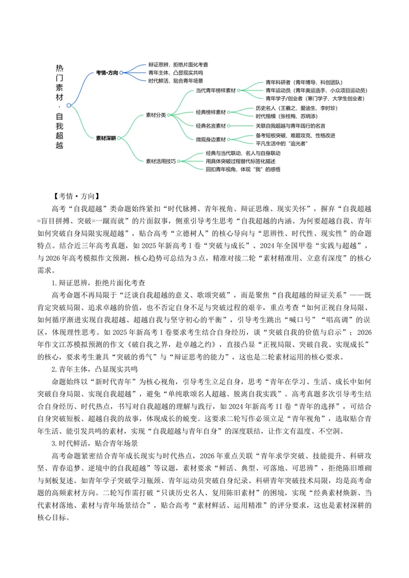 《专题07自我超越（热门素材）（全国通用）_二轮复习_2026年-语文二轮复习_52026年高考语文二轮复习议论文写作(全国通用)》第2页预览