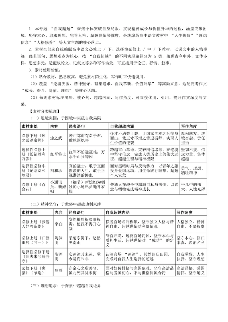 《专题07自我超越（热门素材）（全国通用）_二轮复习_2026年-语文二轮复习_52026年高考语文二轮复习议论文写作(全国通用)》第6页预览
