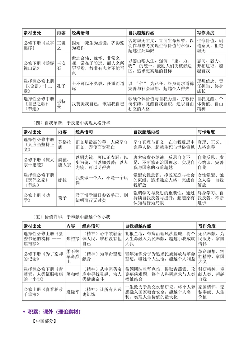 《专题07自我超越（热门素材）（全国通用）_二轮复习_2026年-语文二轮复习_52026年高考语文二轮复习议论文写作(全国通用)》第7页预览