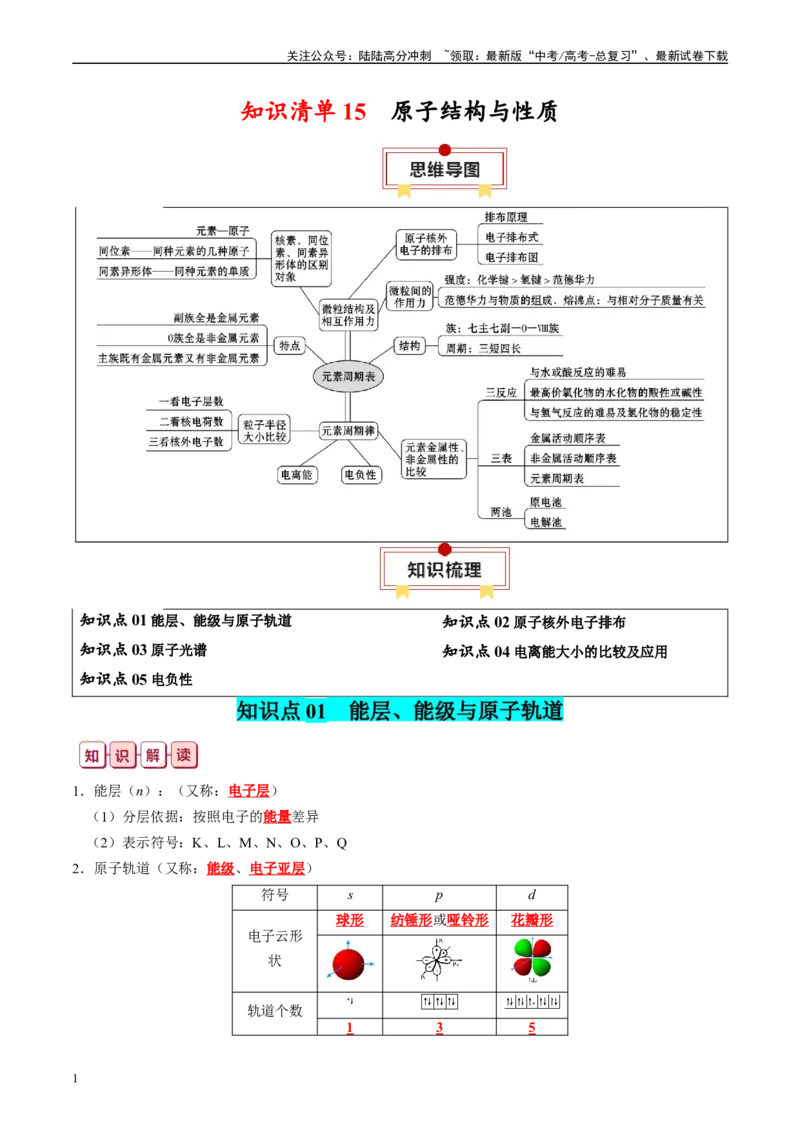 《知识清单15原子结构与性质-2024年高考化学一轮复习知识清单_05-化学-高考总复习_一轮复习_2024年_2024年高考化学一轮复习知识清单必背总结全国通用_资料》第1页预览