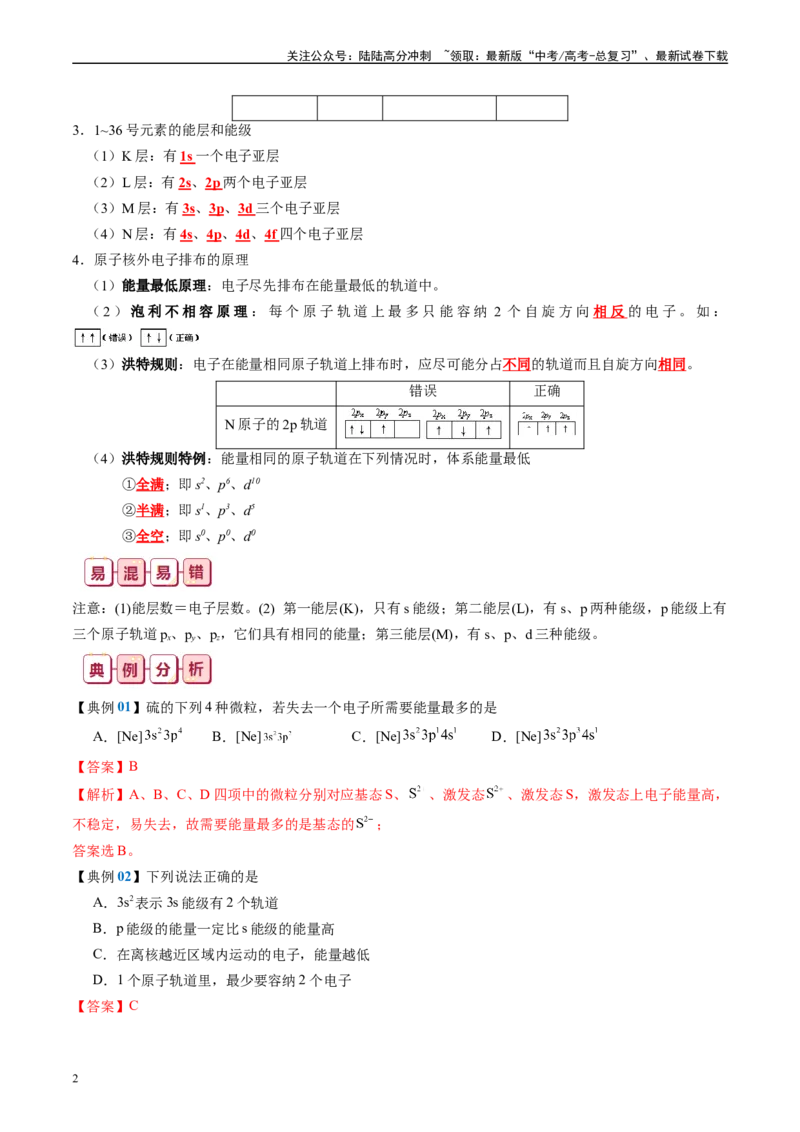 《知识清单15原子结构与性质-2024年高考化学一轮复习知识清单_05-化学-高考总复习_一轮复习_2024年_2024年高考化学一轮复习知识清单必背总结全国通用_资料》第2页预览
