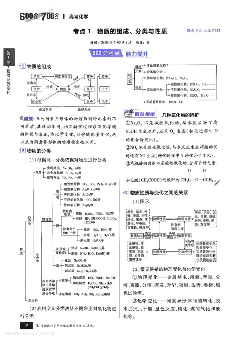 《化学_主书_小初高学习资料合集（每天更新）_2027版《600分考点700分考法》_2027版高考《理想树•600分考点700分考法》（化学）》第10页预览