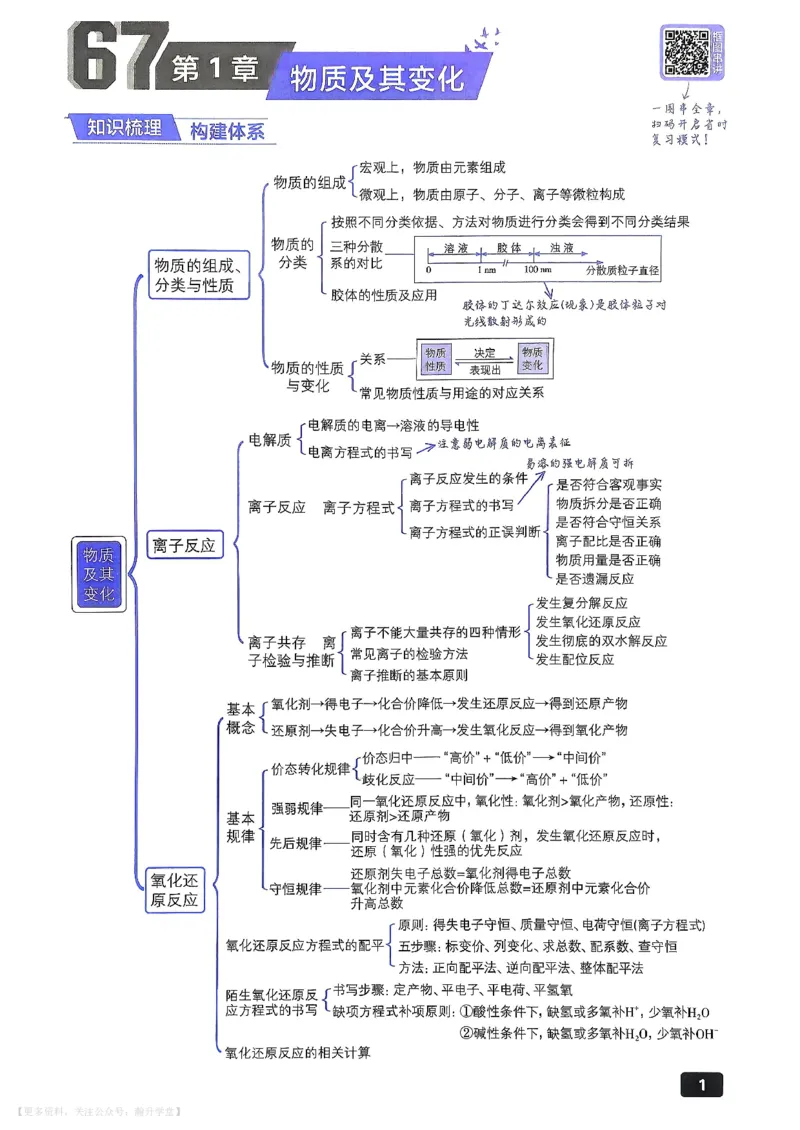 《化学_主书_小初高学习资料合集（每天更新）_2027版《600分考点700分考法》_2027版高考《理想树•600分考点700分考法》（化学）》第9页预览