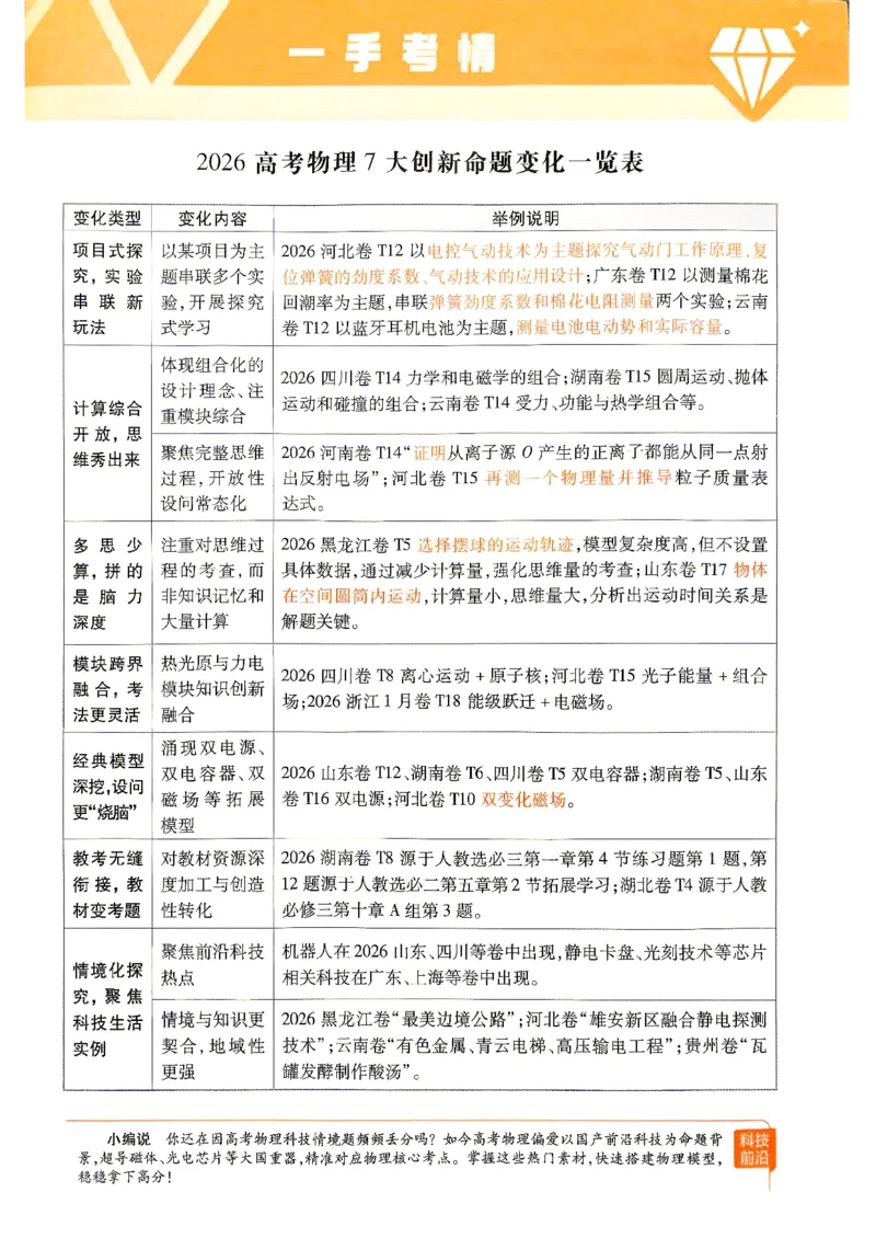 《2027物理试题调研第1辑《高考超重点1》_小初高学习资料合集(每天更新)_2027版《天星高考试题调研-第1辑》_2027版高考《天星教育试题调研》高考超重点(1期)(物理)》第8页预览