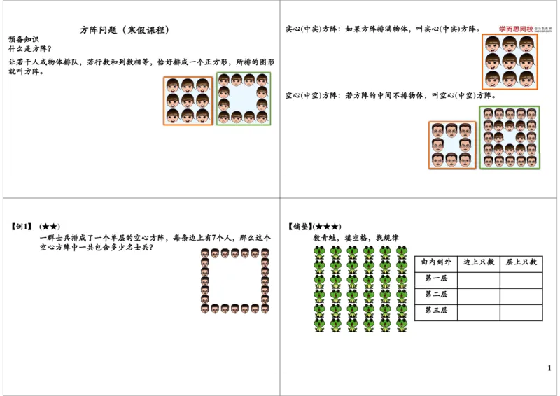 《方阵问题（寒假课程）_小学1-6年级全科全套_2024更新专题_小学奥数专题资料_7、精品课程合集_学而思小学1-6年级奥数竞赛班视频课程285讲_三年级奥数（竞赛班）49讲》第1页预览