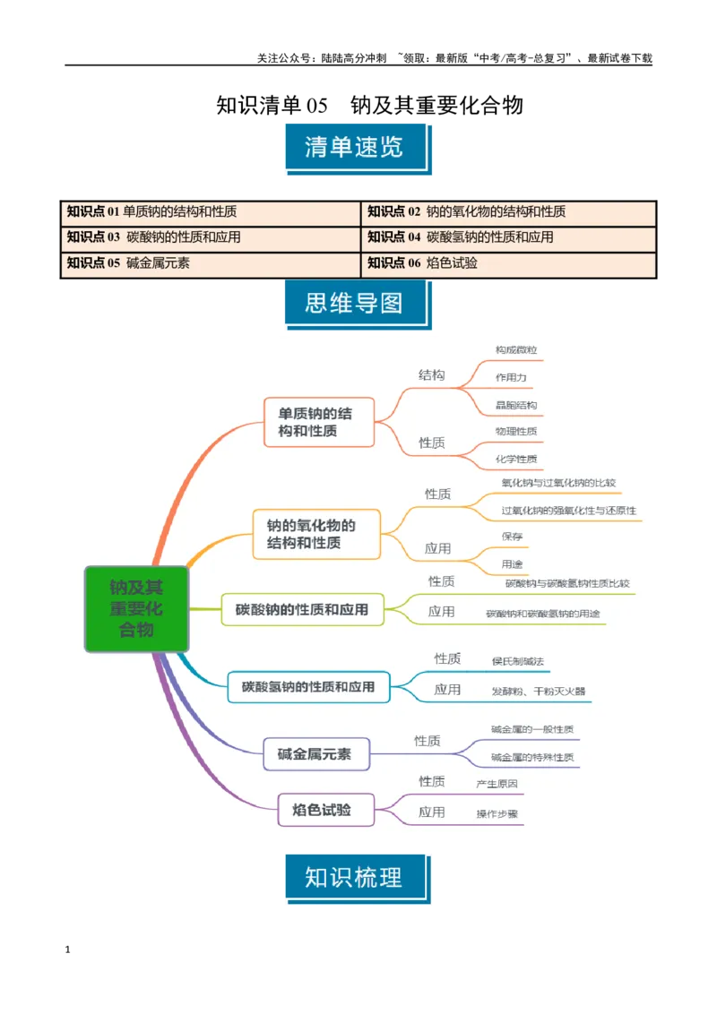 《知识清单05钠及其重要化合物（学生版）_05-化学-高考总复习_一轮复习_2025年_2025年高考化学一轮复习知识清单（全国通用）》第1页预览