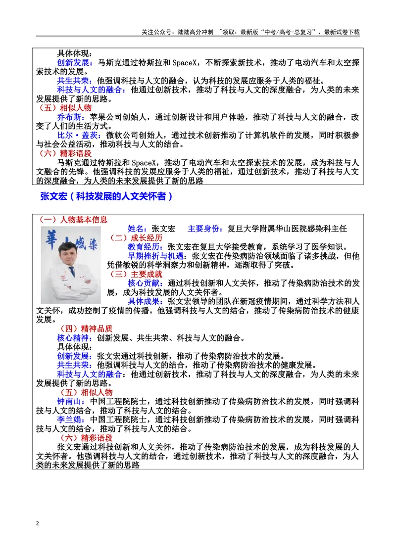 《专题11人文与科技智能：共筑未来的力量素材＋标题＋行文结构＋真题（素材：基本信息、成长经历、成就、精神品质、经典语录、话题应用、行文构思）_专项复习_2025年》第2页预览