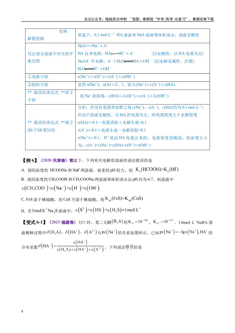 《易错类型13水溶液中的离子平衡（8大易错点）（原卷版）_05-化学-高考总复习_专项复习_2025年_2025年高考化学考试易错题（新高考通用）》第9页预览