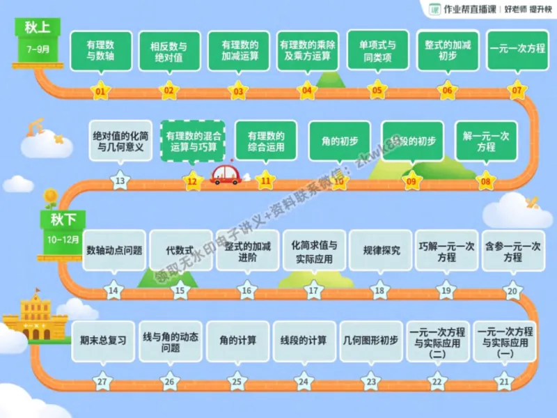 《24.课堂笔记主讲课中笔记_2025初一网课_25初一数学_25初一赵岩数学（作业帮）_秋季上-暑假班A+_课堂笔记》第4页预览