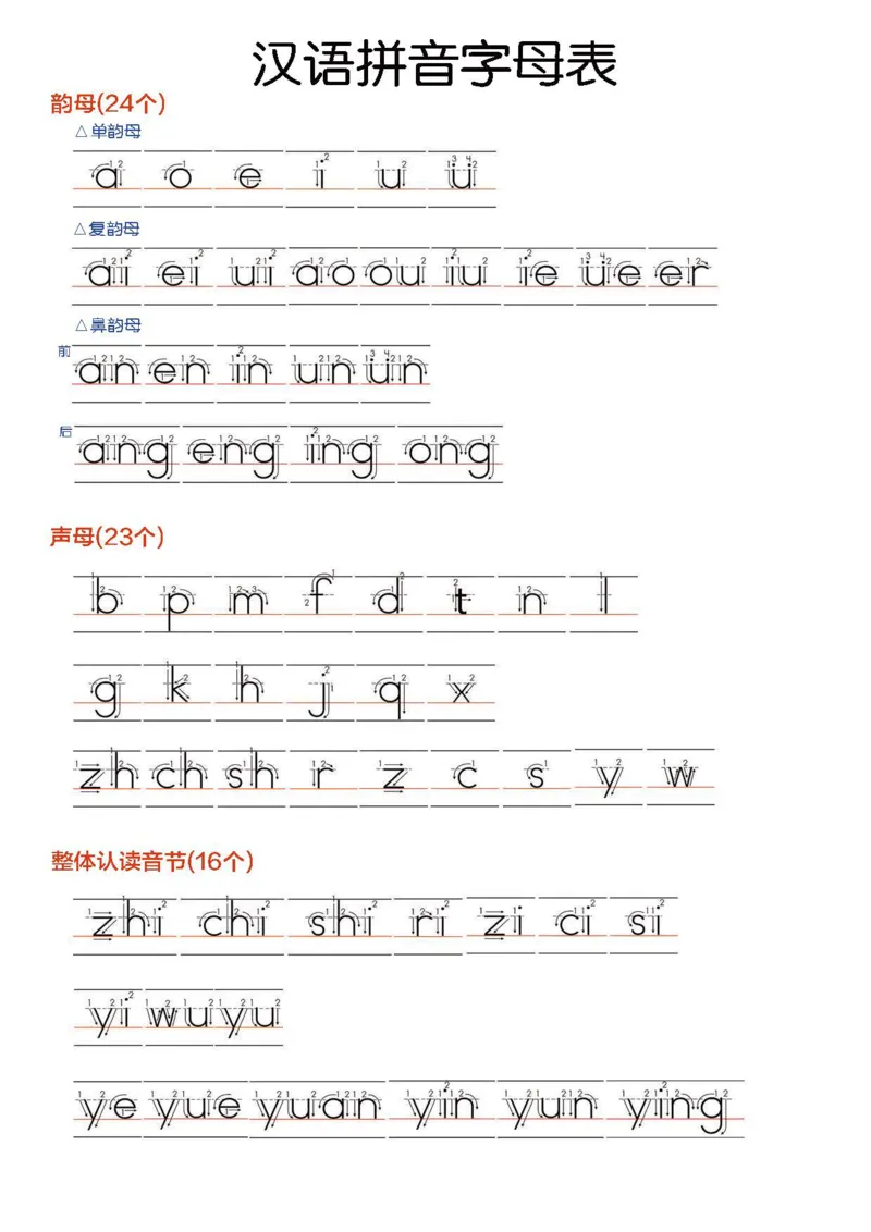 《汉语拼音字母表（含笔顺）_小学1-6年级全科全套_1-6年级全科上册_一年级_语文_语文一上拼音知识点》第1页预览