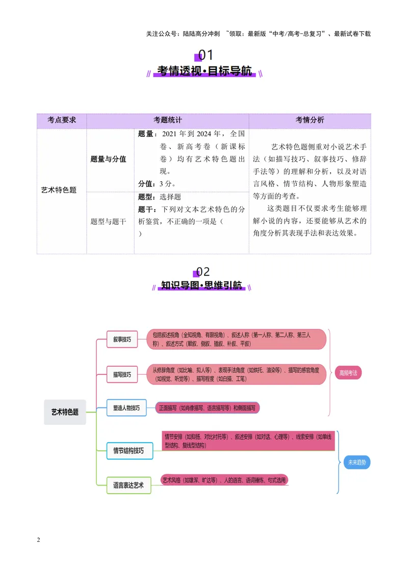 《专题07艺术特色题（讲义）（学生版）_二轮复习_2025年_2025年高考语文二轮复习课件+讲义+练习（新高考通用）》第2页预览