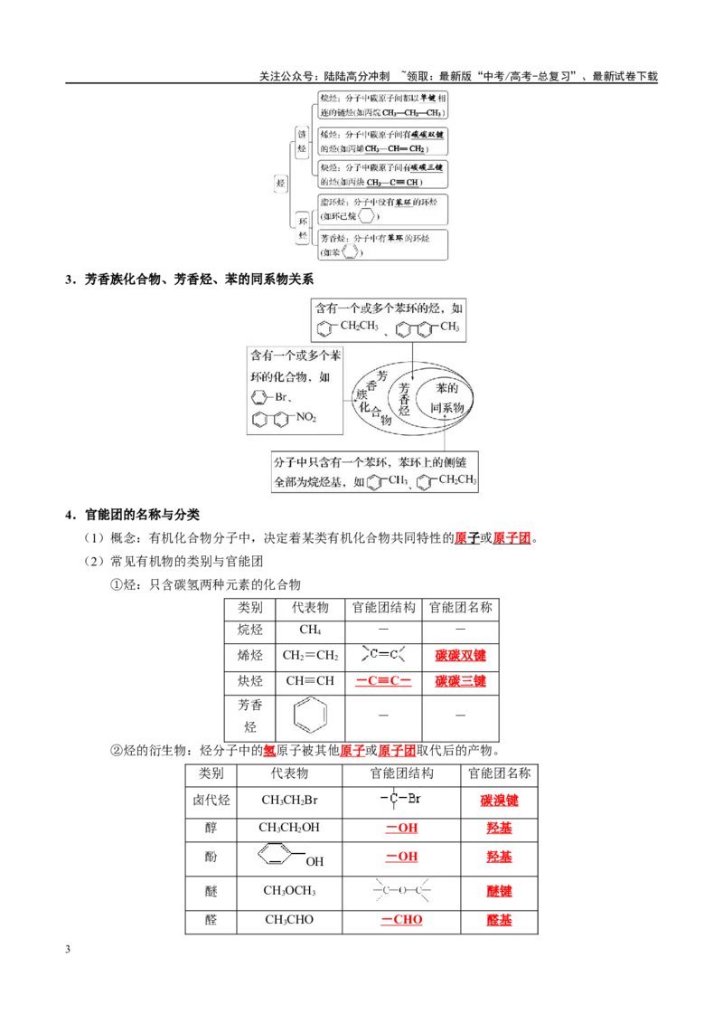 《知识清单26有机物的结构、分类与命名-2024年高考化学一轮复习知识清单_05-化学-高考总复习_一轮复习_2024年_2024年高考化学一轮复习知识清单必背总结全国通用_资料》第3页预览