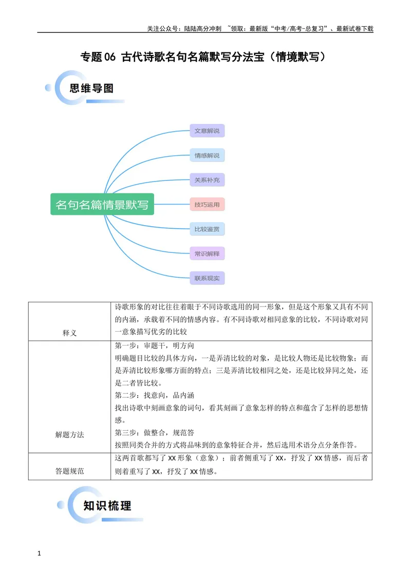 《专题06古代诗歌名句名篇默写分法宝（情境默写）学生版_专项复习_2025年_2025年高考语文抢分秘籍（新高考专用）_2024版》第1页预览