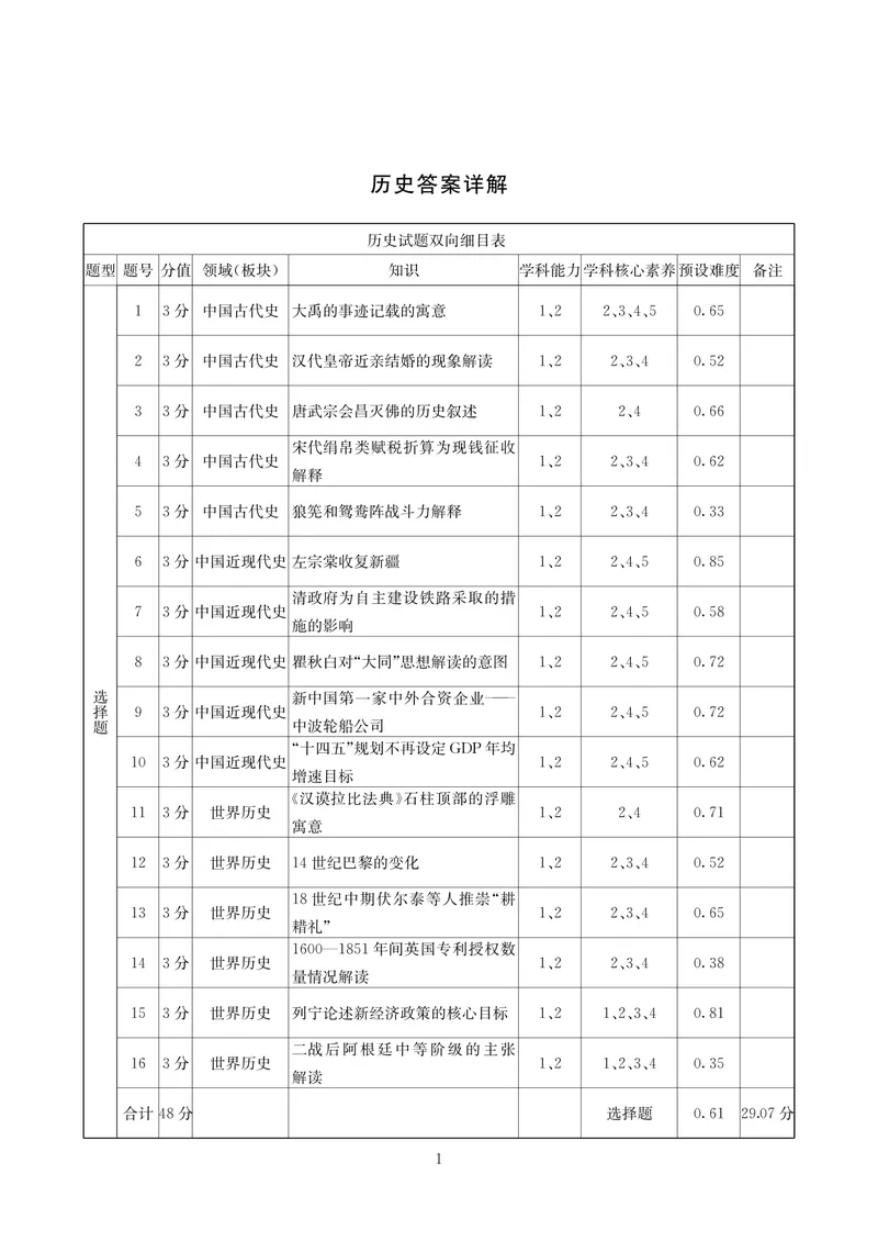 《历史答案-四川省大数据联盟2026届高三3月开学联考_2024-2027高三（6-6月题库）_2026年03月高三试卷_260311四川省大数据联盟2026届高三3月开学联考（全科）》第1页预览