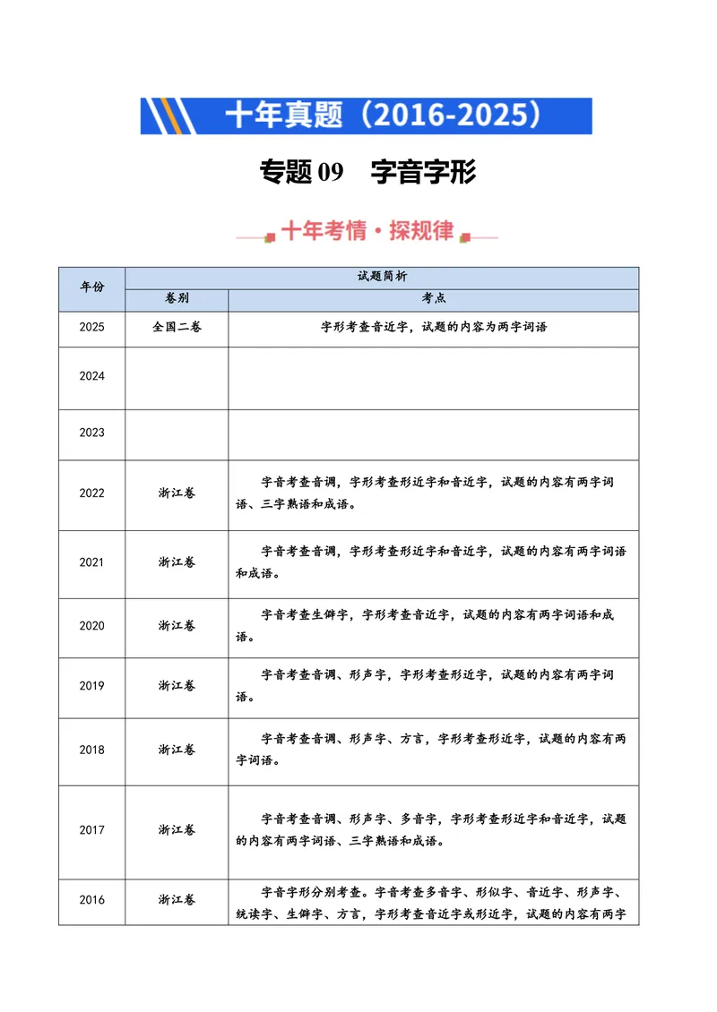 《专题09字音字形（全国通用）（教师版）_专项复习_2026年-语文专项复习_十年（2016-2025）高考语文真题分类汇编（全国通用）-G15》第1页预览