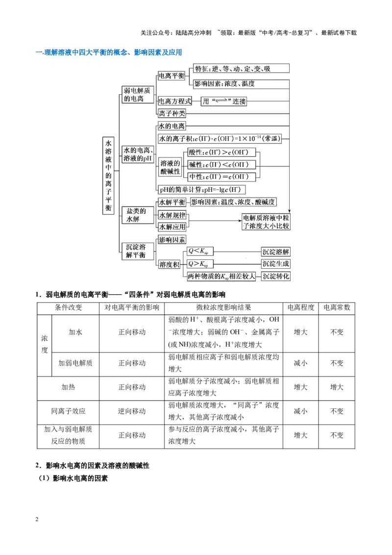 《重难点12电解质溶液图像分析（教师版）_05-化学-高考总复习_专项复习_2025年_2025年高考化学重难点讲义专练（黑吉辽蒙专用）》第2页预览