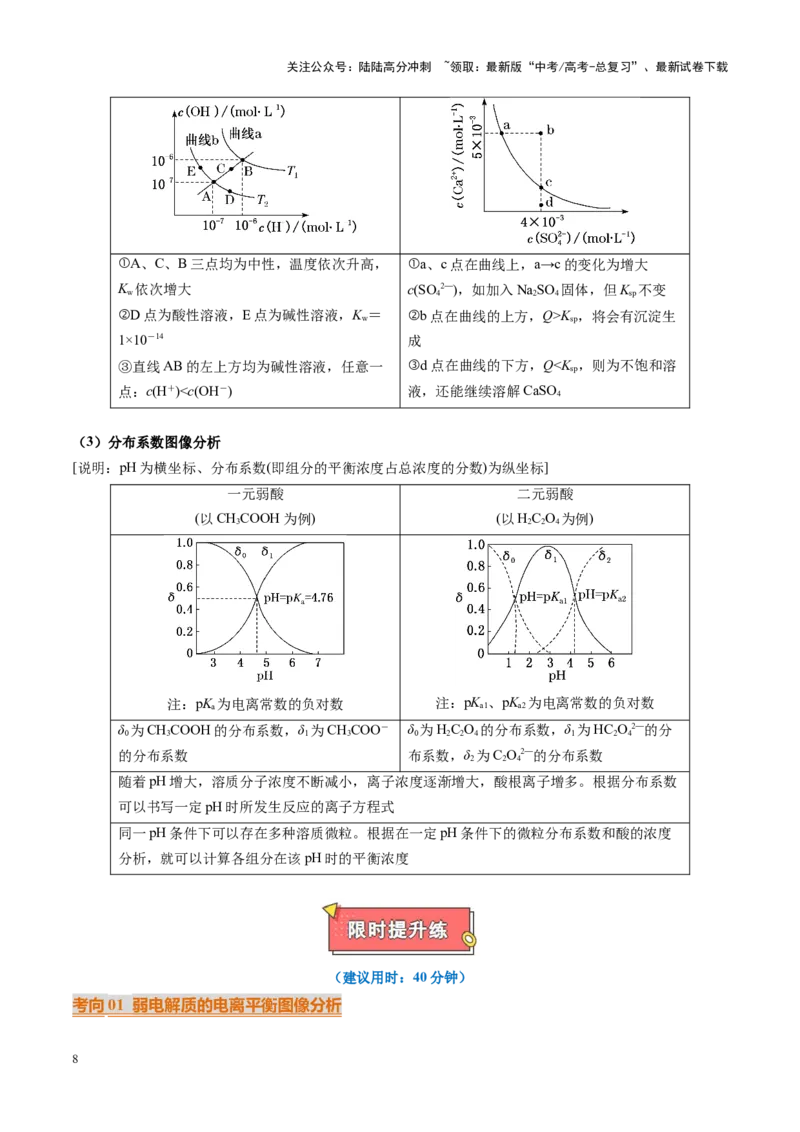《重难点12电解质溶液图像分析（教师版）_05-化学-高考总复习_专项复习_2025年_2025年高考化学重难点讲义专练（黑吉辽蒙专用）》第8页预览