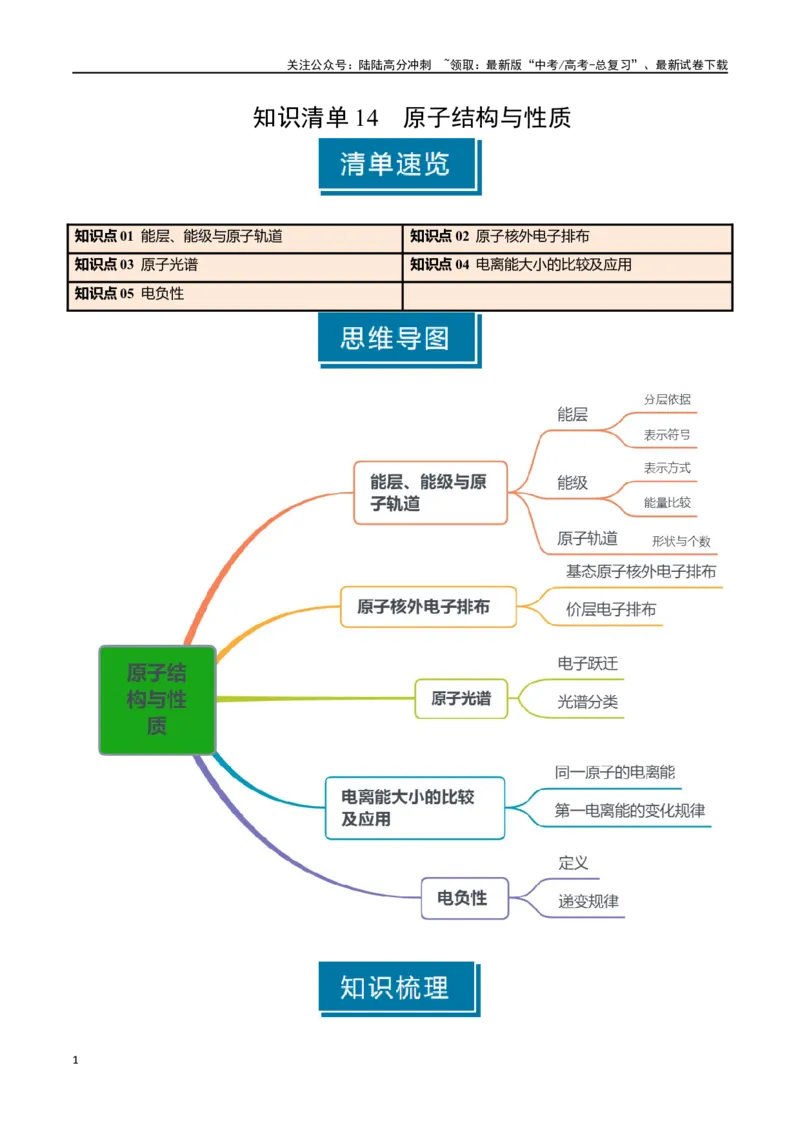 《知识清单14原子结构与性质（学生版）_05-化学-高考总复习_一轮复习_2025年_2025年高考化学一轮复习知识清单（全国通用）》第1页预览
