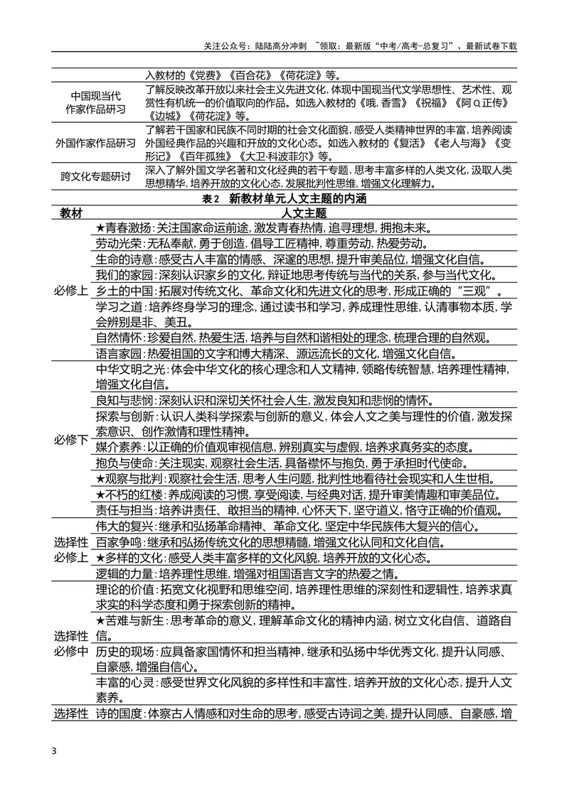 《专题10小说主旨意蕴探究（讲义）-2024年高考语文二轮复习讲练测（新教材新高考）_二轮复习_2024年_2024年高考语文二轮复习讲练测（新教材新高考）_配套讲义》第3页预览