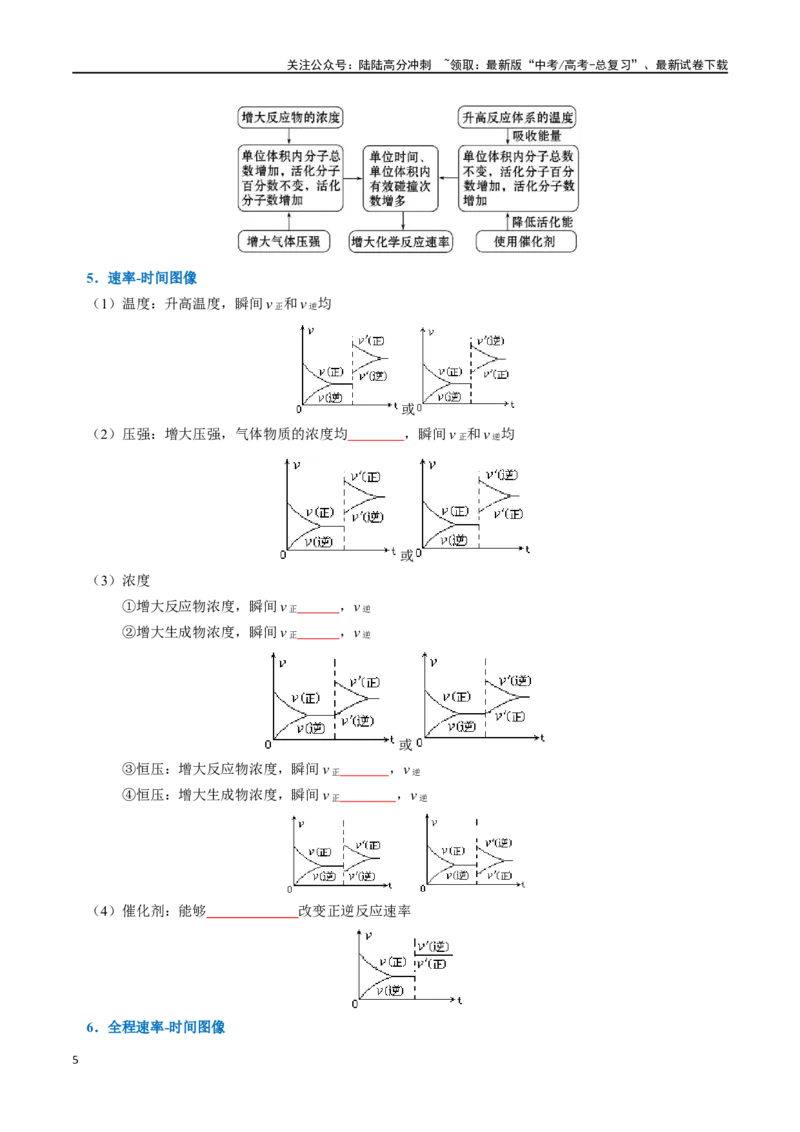 《知识清单20化学反应速率与化学平衡新高考专用）（学生版）_05-化学-高考总复习_一轮复习_2025年_2025年高考化学一轮复习知识清单（全国通用）》第5页预览