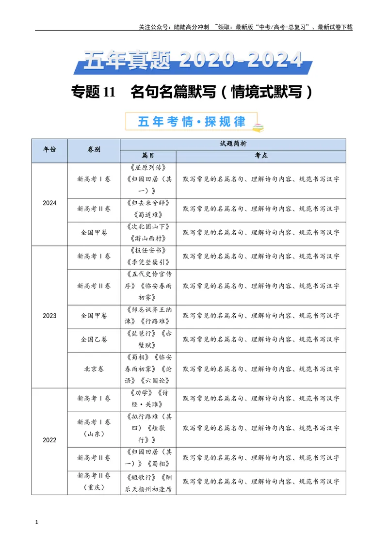 《专题11名句名篇默写（情境式默写）（原卷版）_专项复习_2024年_2024年高考语文真题分类汇编（全国通用）》第1页预览