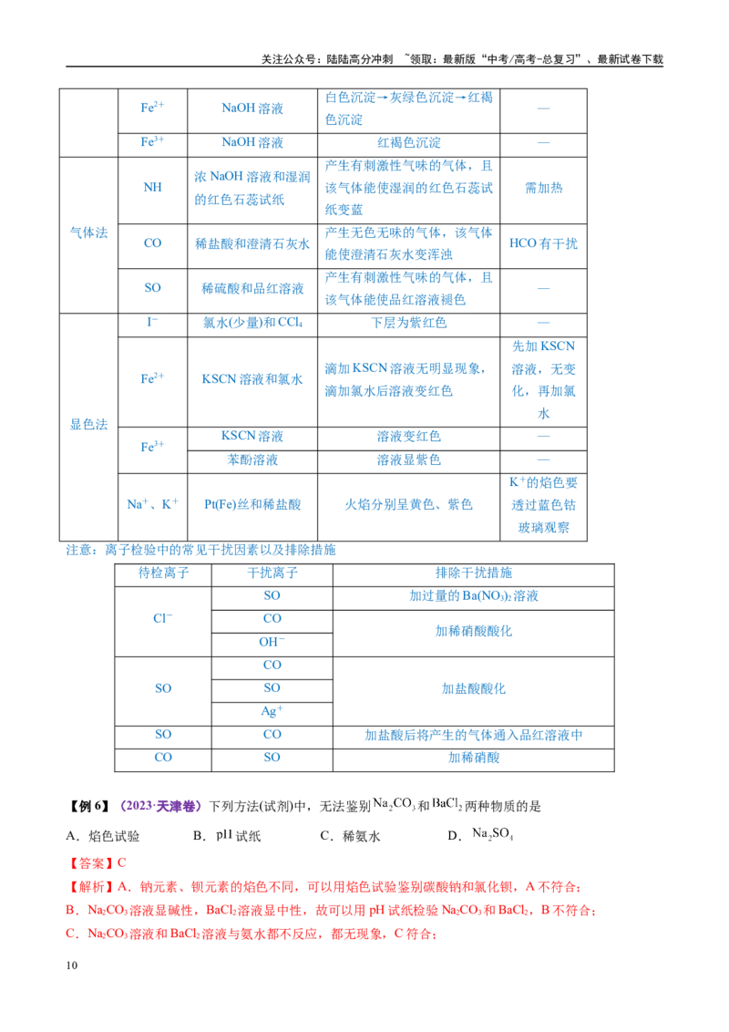 《易错类型18物质的分离、提纯与鉴别（7大易错点）（教师版）_05-化学-高考总复习_专项复习_2025年_2025年高考化学考试易错题（新高考通用）》第10页预览
