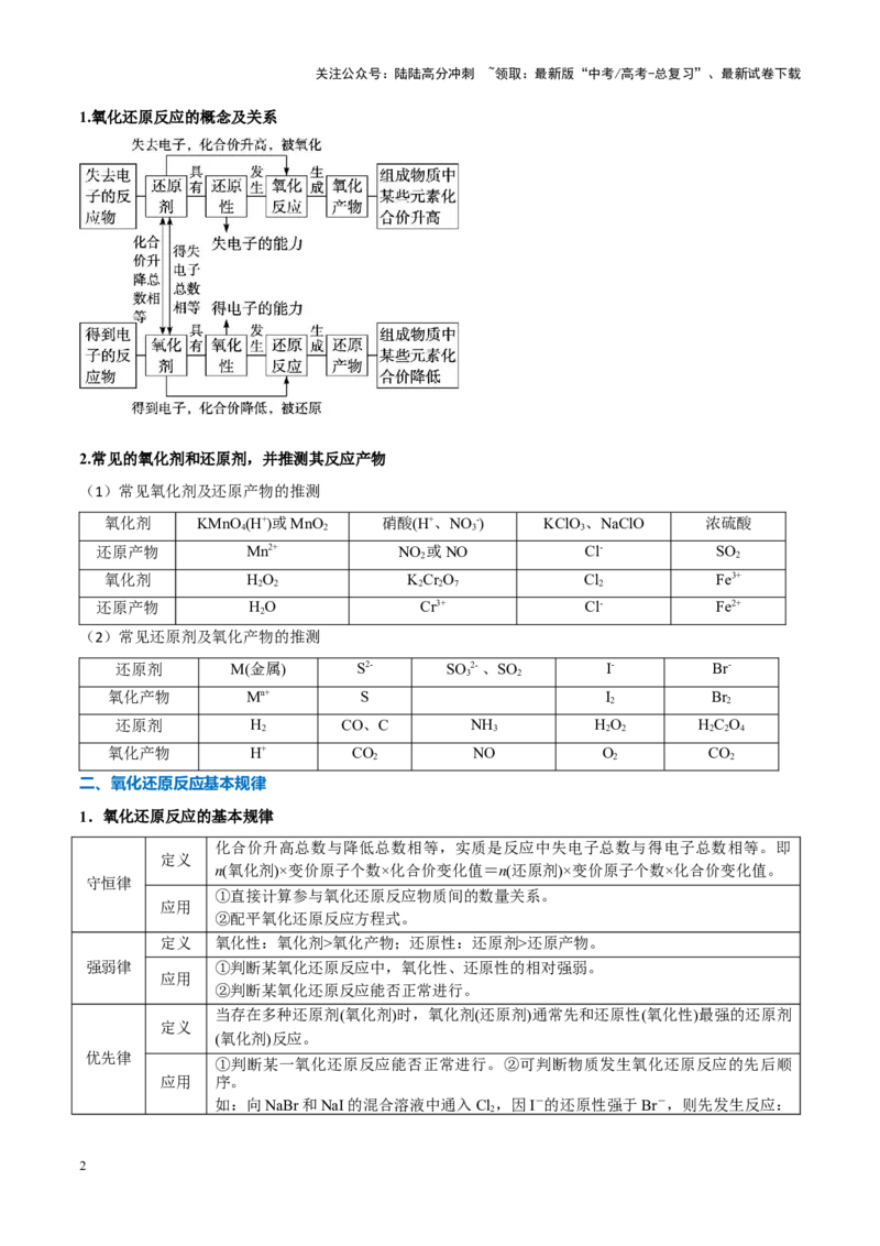 《重难点05氧化还原反应概念、规律及应用（原卷版）_05-化学-高考总复习_专项复习_2025年_2025年高考化学重难点讲义专练（新高考通用）》第2页预览