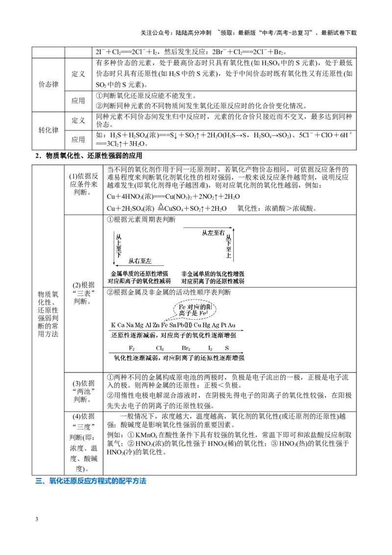 《重难点05氧化还原反应概念、规律及应用（原卷版）_05-化学-高考总复习_专项复习_2025年_2025年高考化学重难点讲义专练（新高考通用）》第3页预览