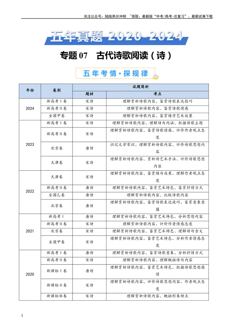 《专题07古代诗歌阅读（诗）（解析版）_专项复习_2025年_五年2020-2024高考真题分类汇编高考语文真题分类汇编（全国通用）》第1页预览