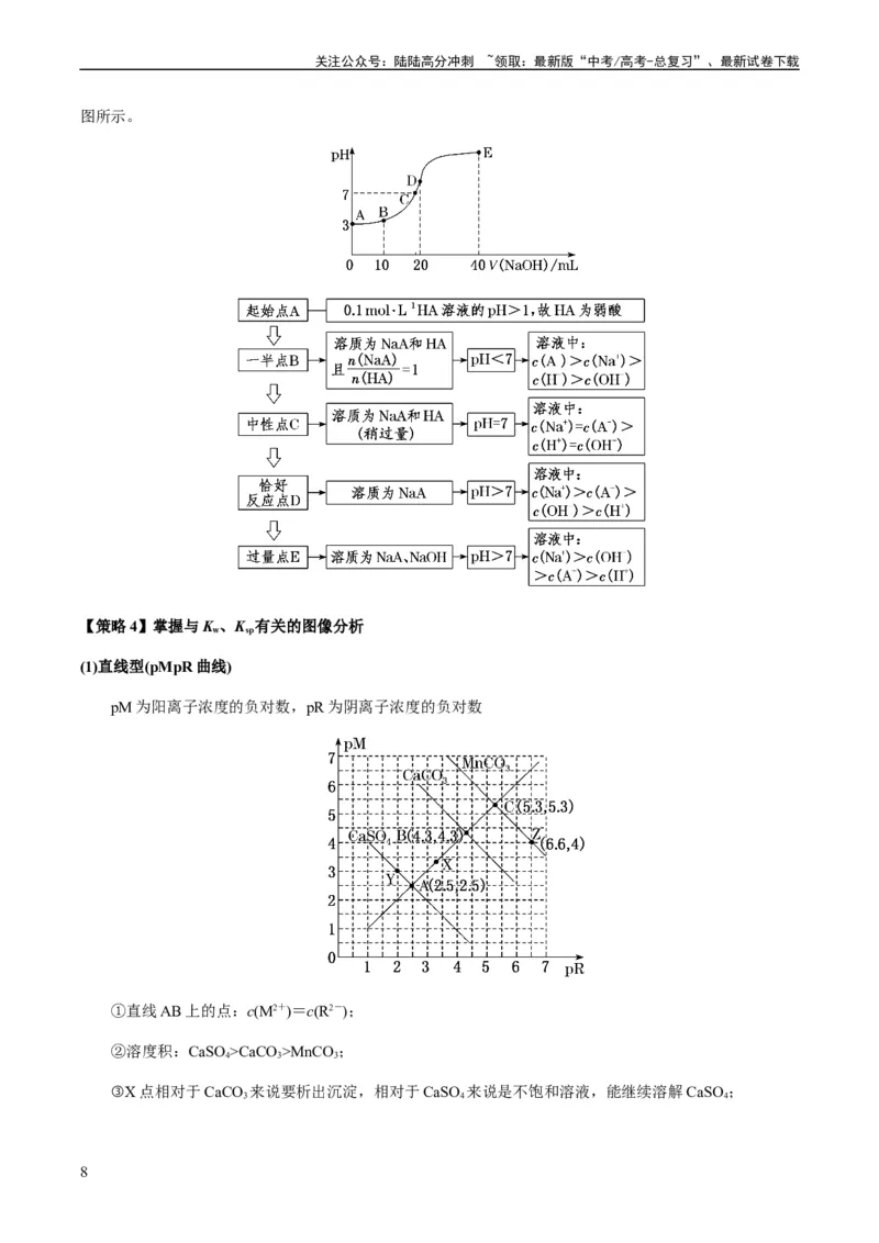 《重难点12电解质溶液图像分析-（学生版）_05-化学-高考总复习_专项复习_2024年_2024年高考化学热点·重点·难点专练（新高考专用）》第8页预览