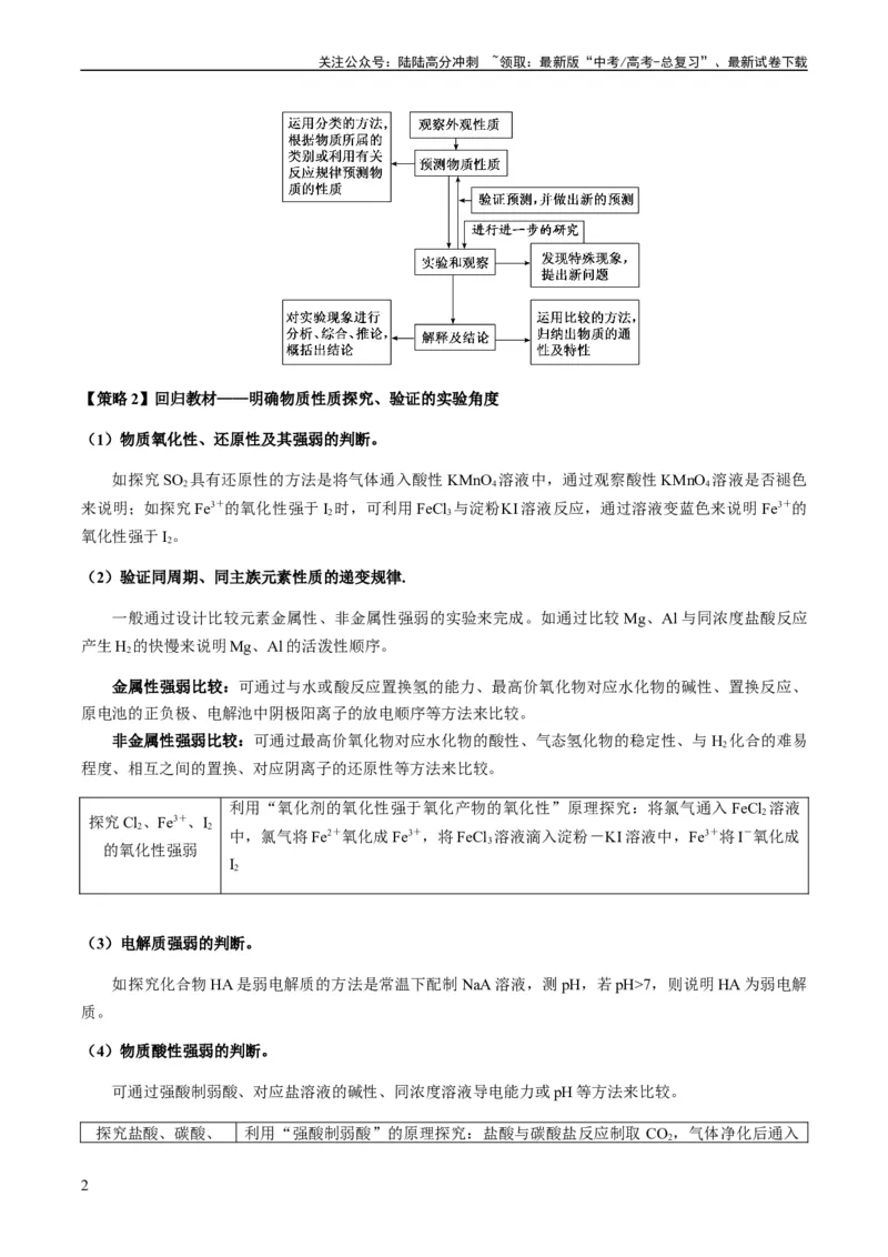 《重难点14性质探究型实验综合题-（教师版）_05-化学-高考总复习_专项复习_2024年_2024年高考化学热点·重点·难点专练（新高考专用）》第2页预览