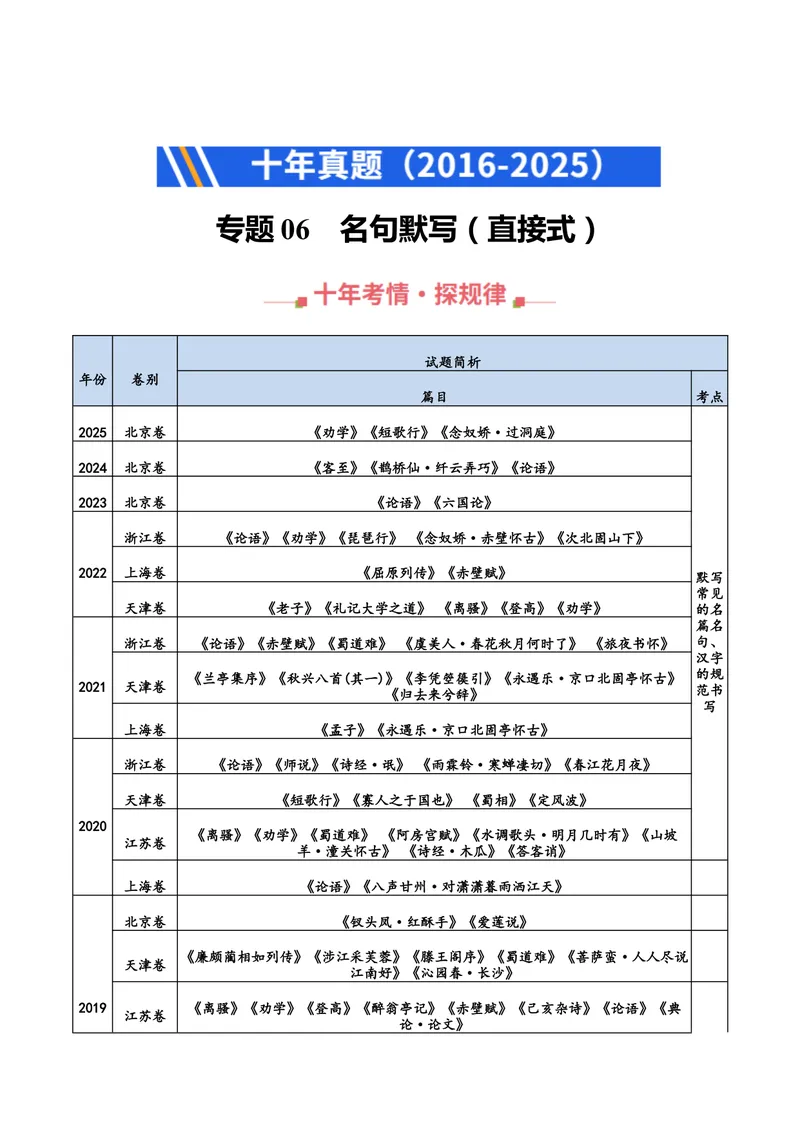 《专题06名句默写（直接式）（全国通用）（教师版）_专项复习_2026年-语文专项复习_十年（2016-2025）高考语文真题分类汇编（全国通用）-G15》第1页预览