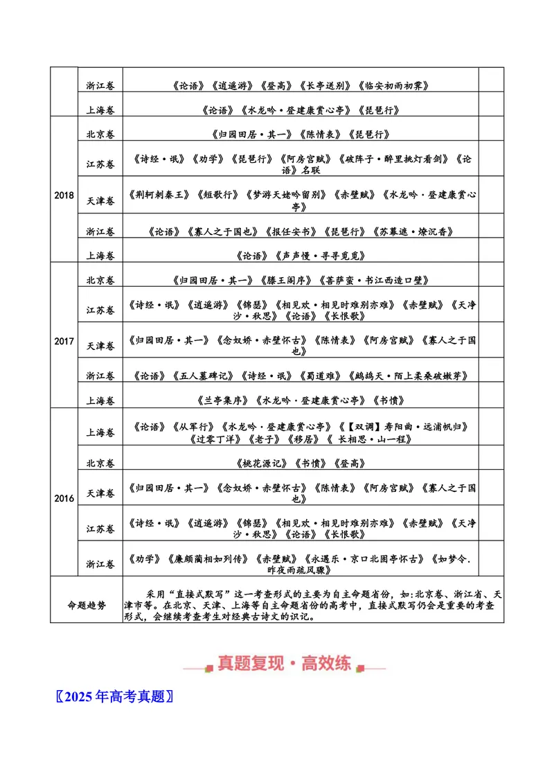 《专题06名句默写（直接式）（全国通用）（教师版）_专项复习_2026年-语文专项复习_十年（2016-2025）高考语文真题分类汇编（全国通用）-G15》第2页预览