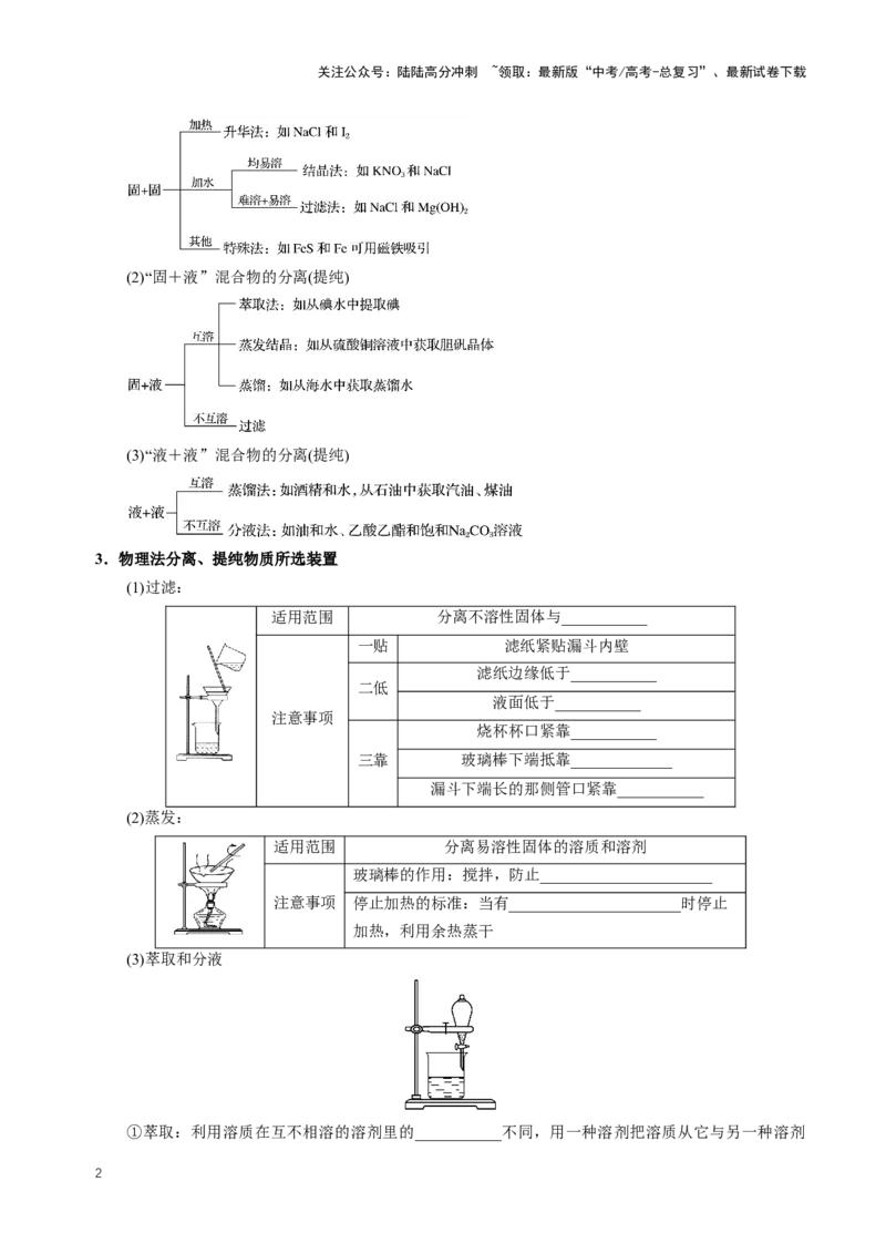 《知识清单31物质的分离、提纯与鉴别（学生版）_05-化学-高考总复习_一轮复习_2025年_2025年高考化学一轮复习知识清单（全国通用）》第2页预览