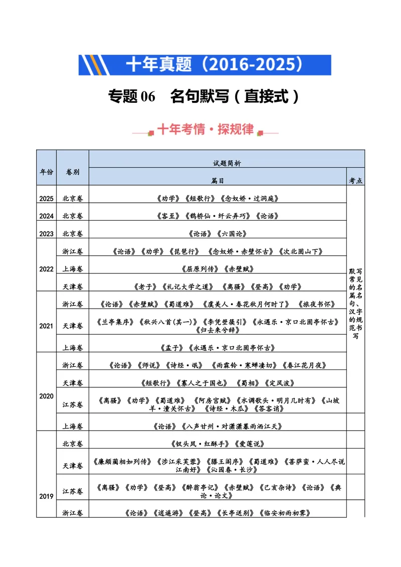 《专题06名句默写（直接式）（全国通用）（学生版）_专项复习_2026年-语文专项复习_十年（2016-2025）高考语文真题分类汇编（全国通用）-G15》第1页预览