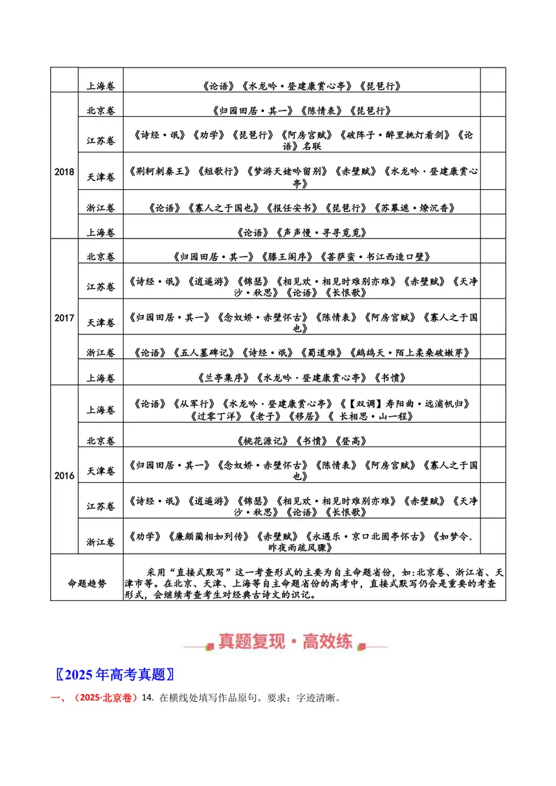《专题06名句默写（直接式）（全国通用）（学生版）_专项复习_2026年-语文专项复习_十年（2016-2025）高考语文真题分类汇编（全国通用）-G15》第2页预览