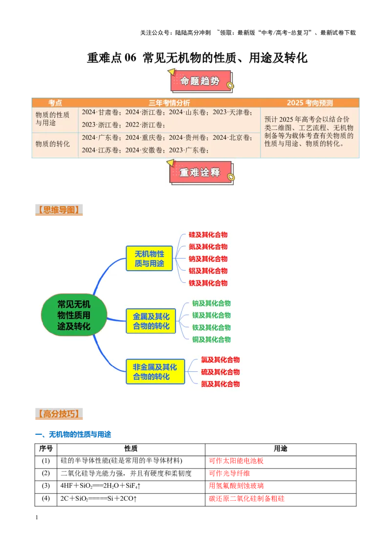 《重难点06常见无机物的性质、用途及转化（解析版）_05-化学-高考总复习_专项复习_2025年_2025年高考化学重难点讲义专练（新高考通用）》第1页预览