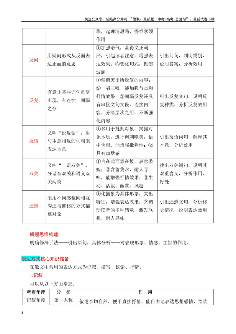 《专题05：鉴赏散文艺术技巧、语言（学生版）_一轮复习_2025年_2025年高考语文一轮复习知识清单（全国通用）》第3页预览