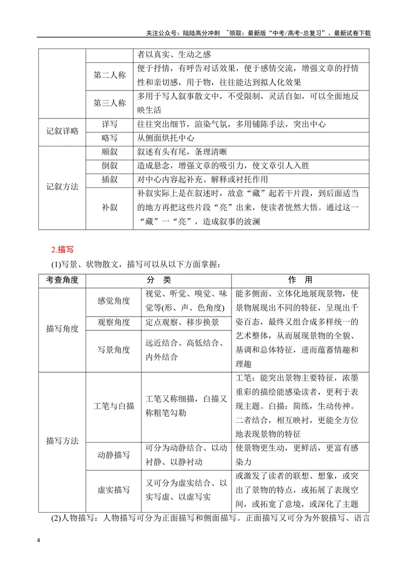 《专题05：鉴赏散文艺术技巧、语言（学生版）_一轮复习_2025年_2025年高考语文一轮复习知识清单（全国通用）》第4页预览