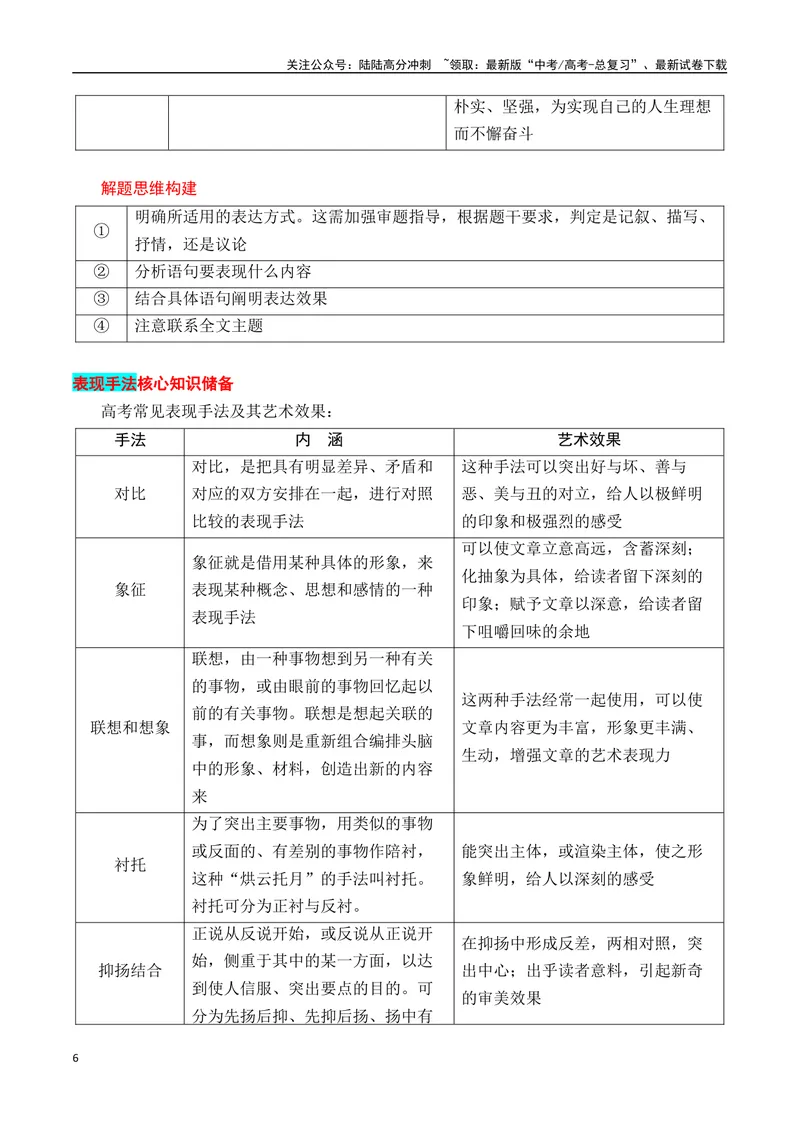 《专题05：鉴赏散文艺术技巧、语言（学生版）_一轮复习_2025年_2025年高考语文一轮复习知识清单（全国通用）》第6页预览