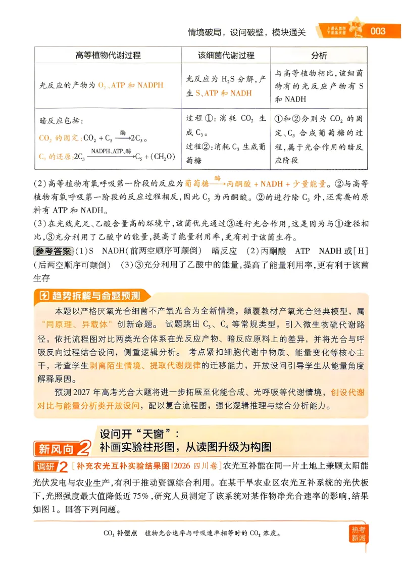 《2027生物试题调研第1辑《高考超重点1》_小初高学习资料合集(每天更新)_2027版《天星高考试题调研-第1辑》_2027版高考《天星教育试题调研》高考超重点(1期)(生物)》第10页预览