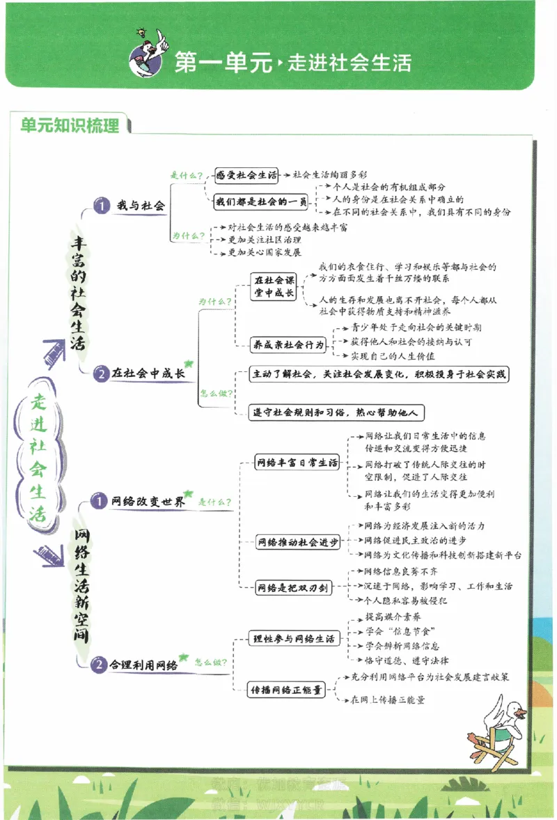 《初中必刷题八年级上册道德与法治人教版狂K重点_2、2025初中必刷题合集_初中必刷题23+24+25上册_2024版（部分上册）》第2页预览