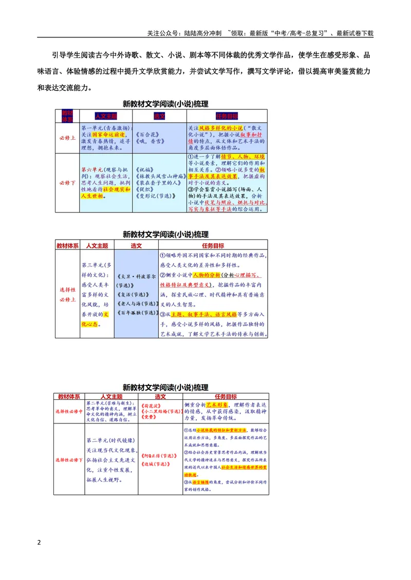 《专题06鉴赏小说的艺术特色客观题（讲义）-2024年高考语文二轮复习讲练测（新教材新高考）_二轮复习_2024年_2024年高考语文二轮复习讲练测（新教材新高考）_配套讲义》第2页预览