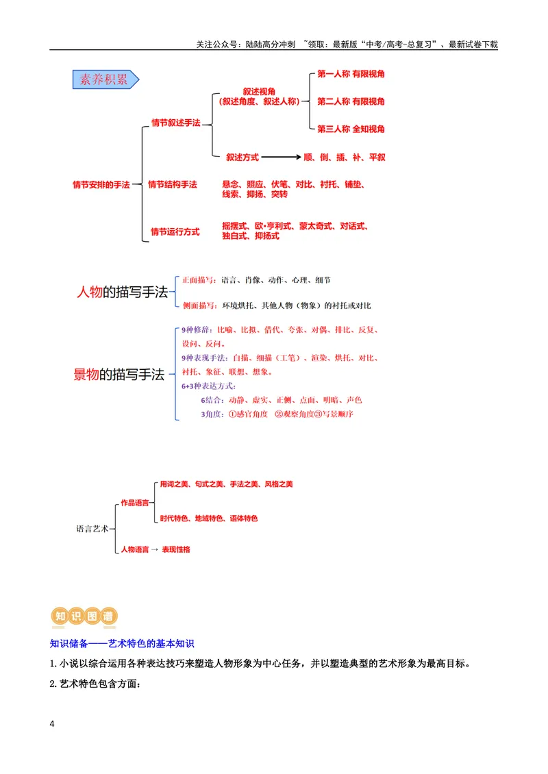 《专题06鉴赏小说的艺术特色客观题（讲义）-2024年高考语文二轮复习讲练测（新教材新高考）_二轮复习_2024年_2024年高考语文二轮复习讲练测（新教材新高考）_配套讲义》第4页预览