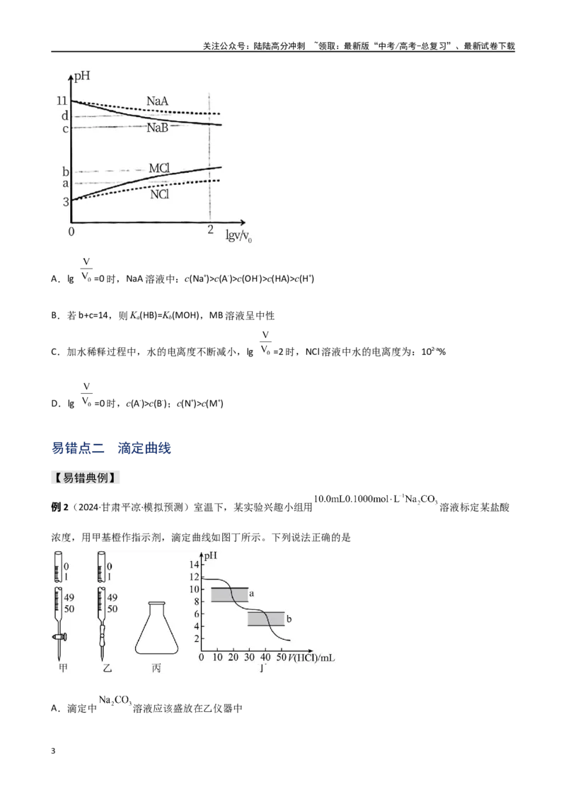 《易错专题14水溶液中离子平衡图像（原卷版）_05-化学-高考总复习_专项复习_2024年_2024年高考化学考前易错聚焦_资料》第3页预览