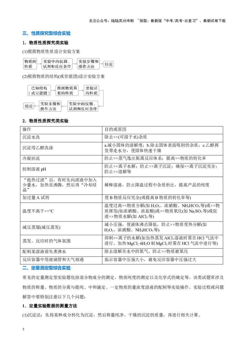 《重难点16化学实验综合题（解析版）_05-化学-高考总复习_专项复习_2025年_2025年高考化学重难点讲义专练（新高考通用）》第5页预览