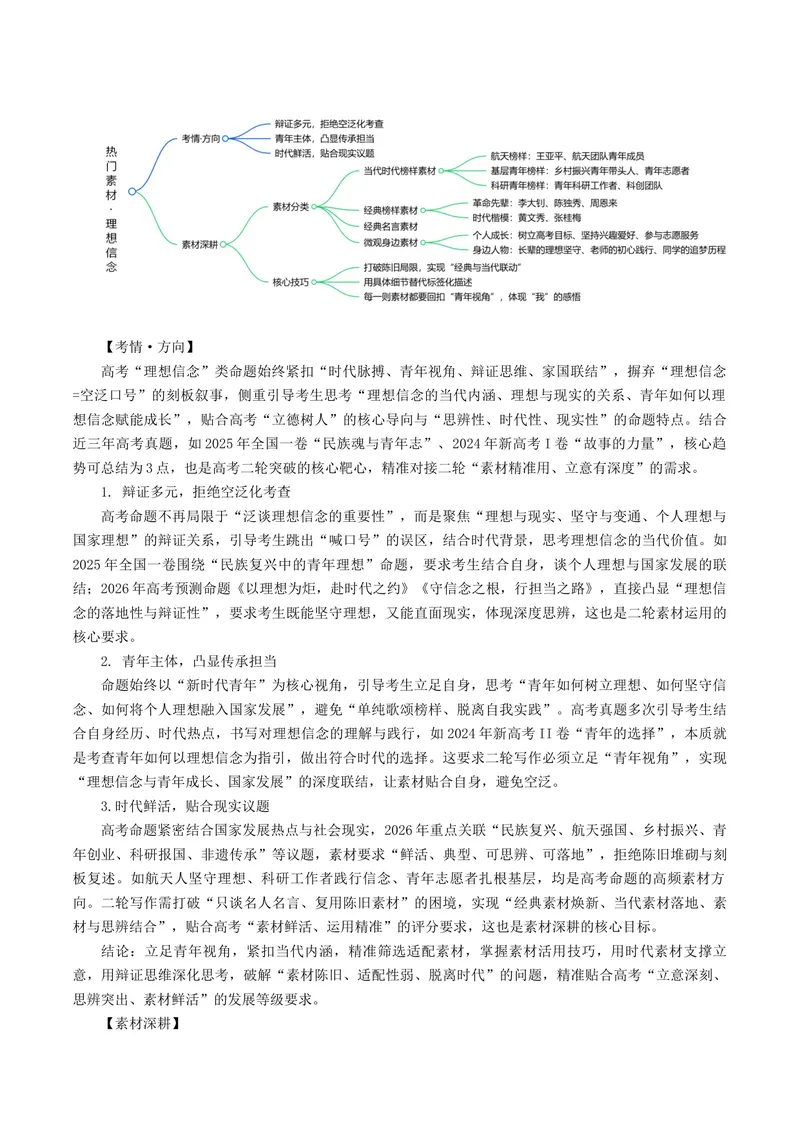 《专题05理想信念（热门素材）（全国通用）_二轮复习_2026年-语文二轮复习_52026年高考语文二轮复习议论文写作(全国通用)》第2页预览
