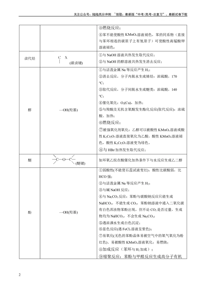 《重难点09有机物的结构与性质-（学生版）_05-化学-高考总复习_专项复习_2024年_2024年高考化学热点·重点·难点专练（新高考专用）》第2页预览