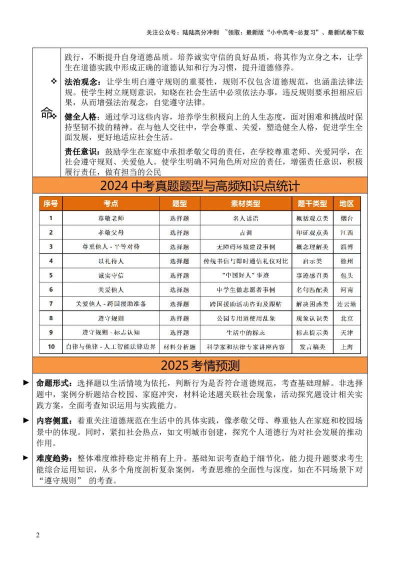 《单元06：家庭美德与社会公德（讲义）-2025年中考道德与法治二轮复习（全国通用）(1)_中考-总复习（2026版）_07-道法-中考总复习_2025中考复习资料_2025中考二轮课件ppt+讲义+练习道法_讲义》第2页预览