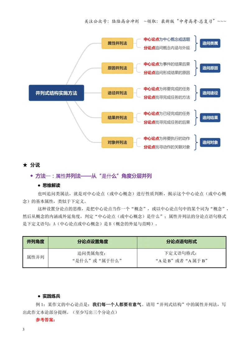 《专题06并列式结构（讲义）（全国通用）（教师版）_一轮复习_2026年-语文一轮复习_2026年高考语文一轮复习议论文写作（全国通用）-G423_资料_2026版》第3页预览